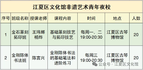 江夏区市民艺术夜校补招通知